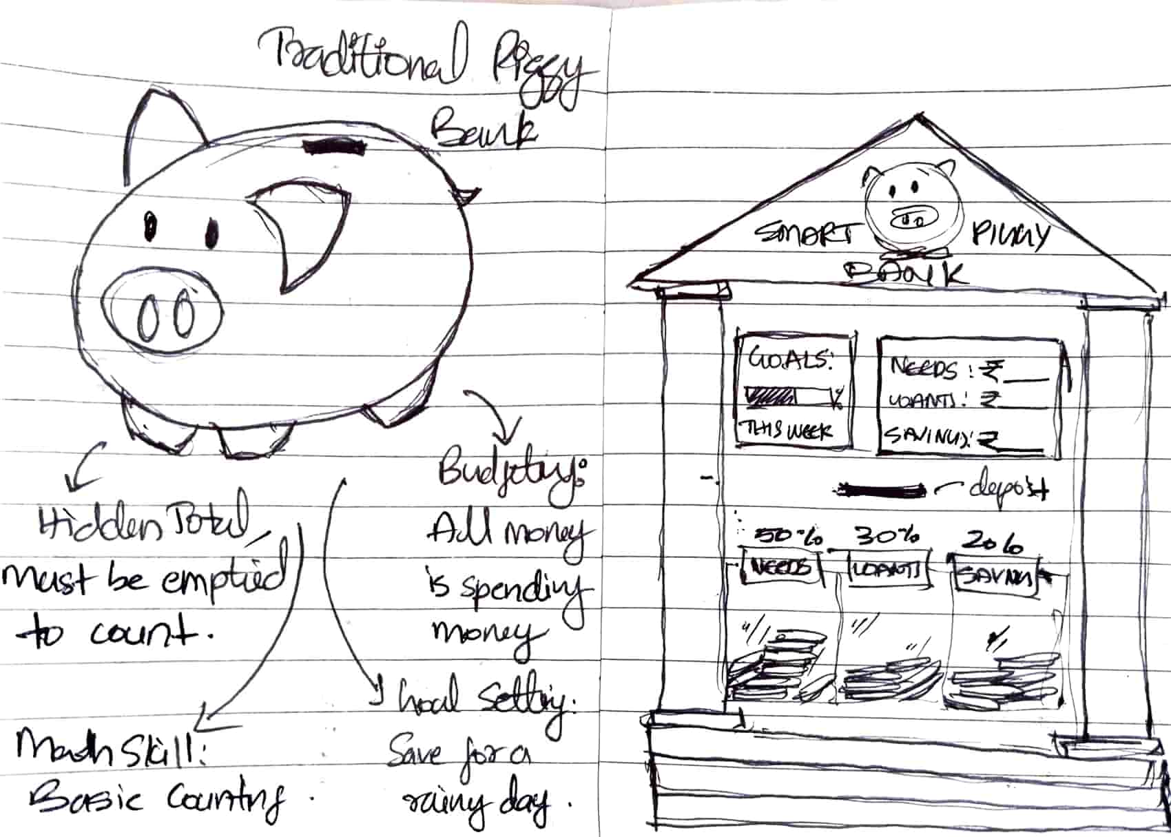 Internal Mechanism View